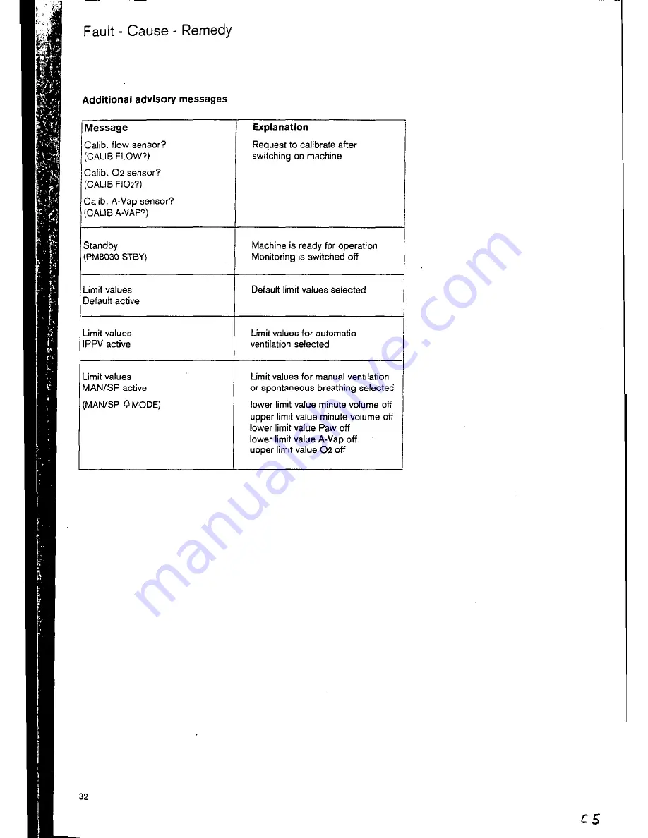 Dräger PM 8030 Instructions For Use Manual Download Page 32