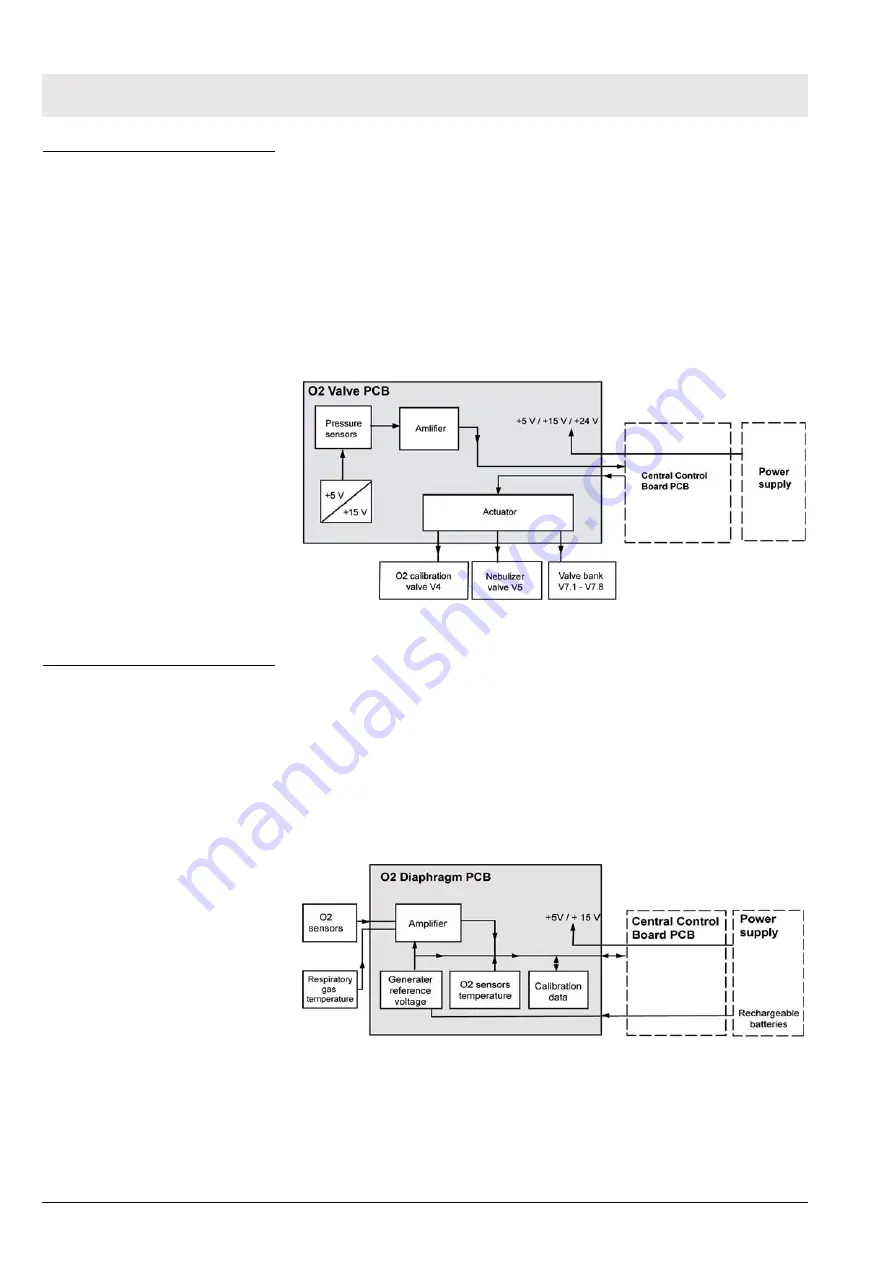 Dräger Savina 300 Technical Documentation Manual Download Page 16