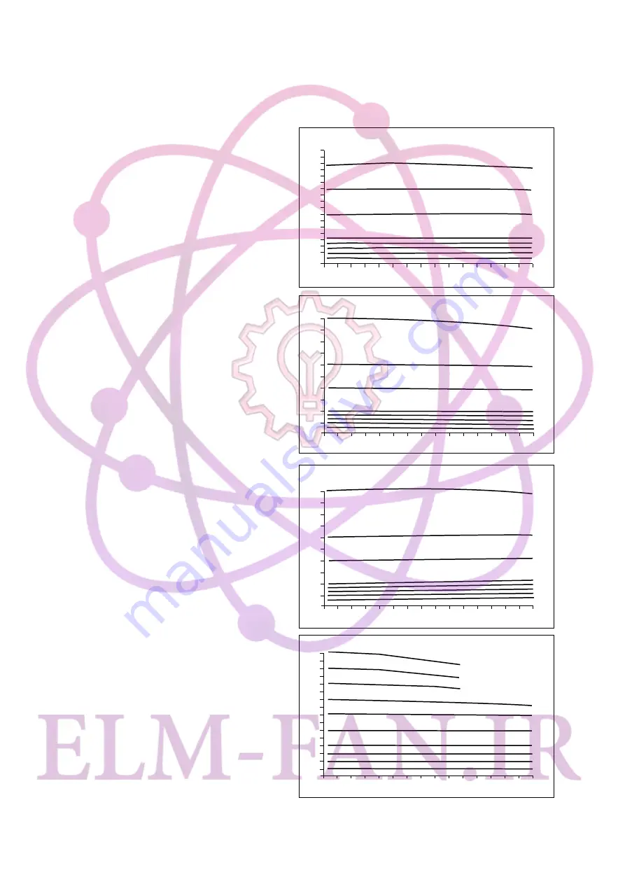 Dräger Vapor 19.n Instructions For Use Manual Download Page 34