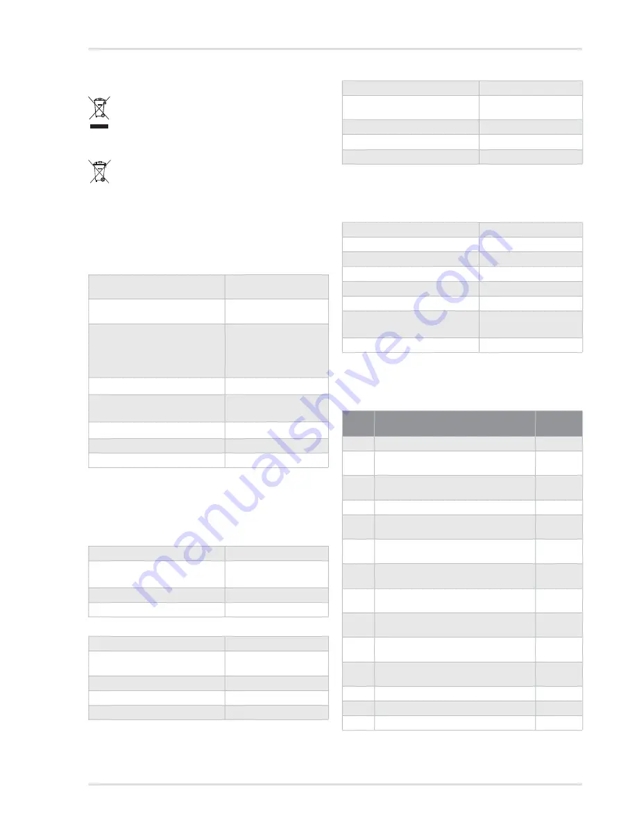 Dräger X-plore 8000 Instructions For Use Manual Download Page 209