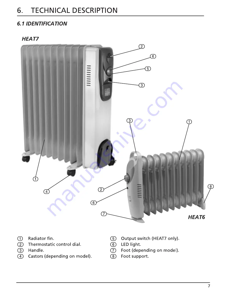 Draper HEAT6-1000 Скачать руководство пользователя страница 7