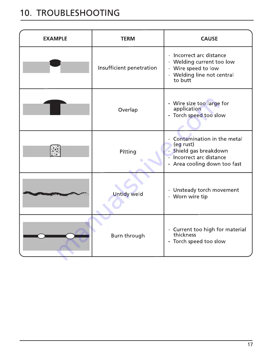 Draper MWD170AT Instructions Manual Download Page 19