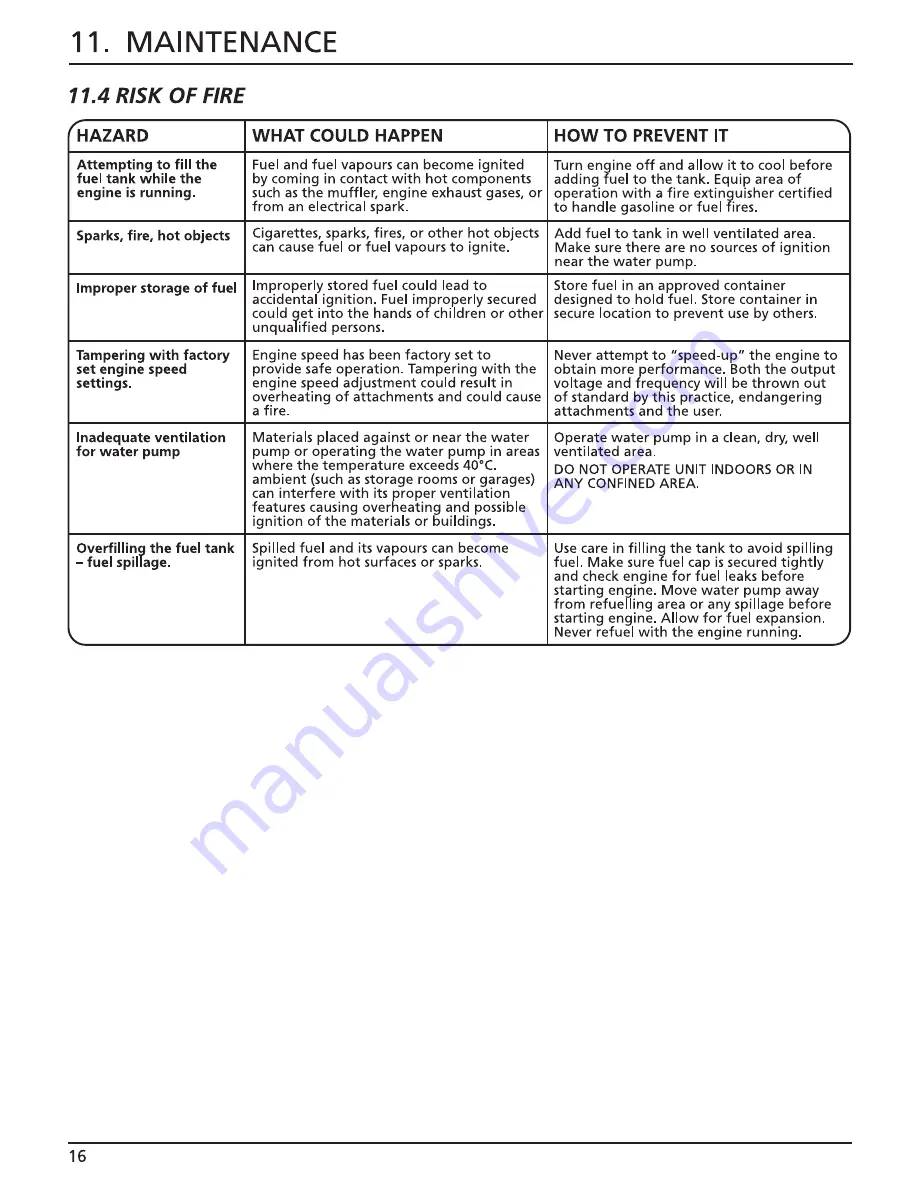 Draper PWP51 Instructions Manual Download Page 18