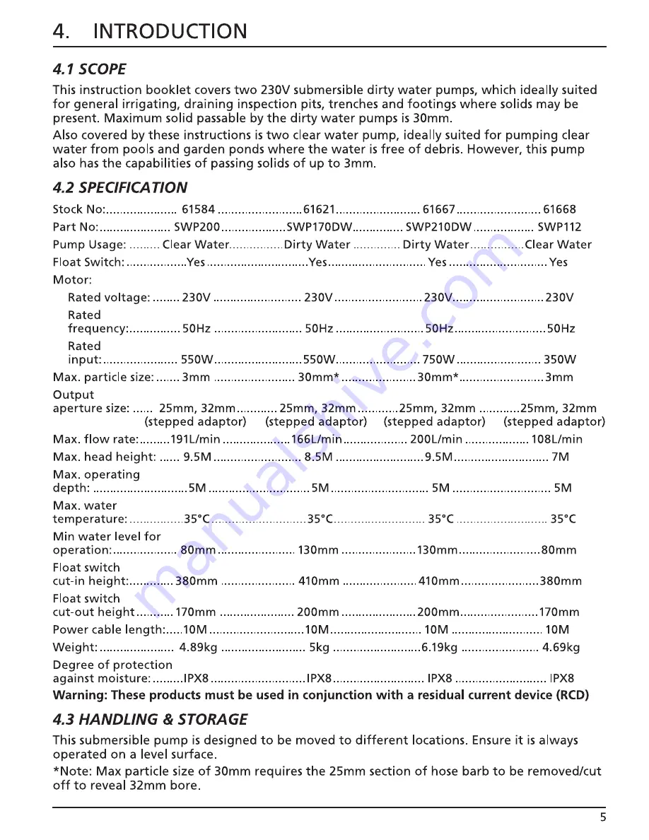 Draper SWP112 Instructions Manual Download Page 5