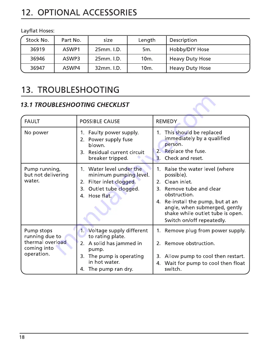 Draper SWP220A Instructions For Use Manual Download Page 20