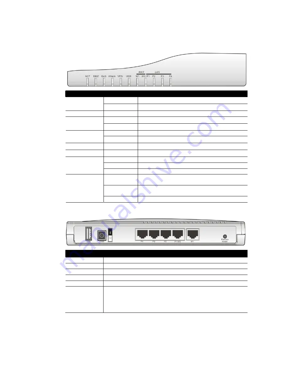 Draytek Vigor 2910 User Manual Download Page 8