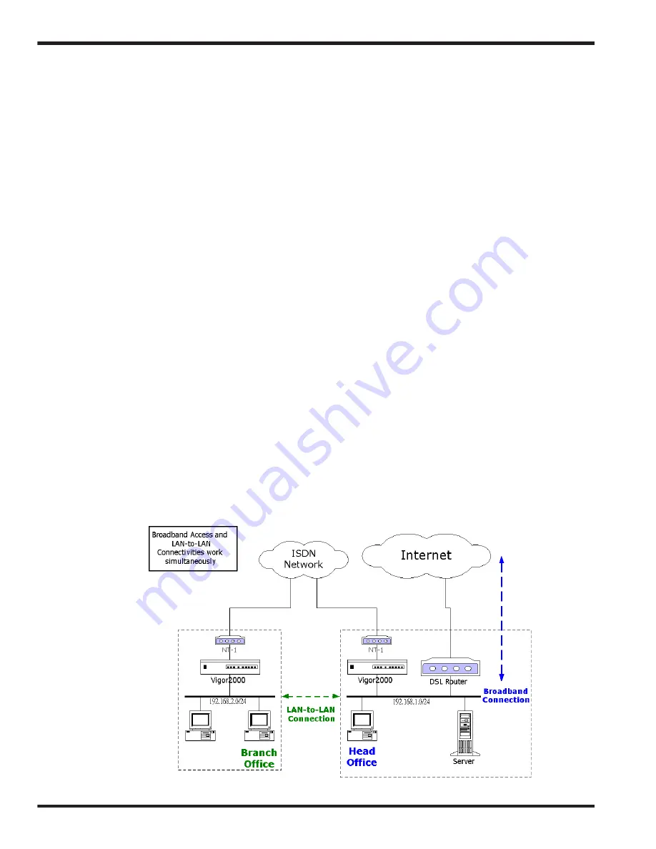 Draytek Vigor2000 User Manual Download Page 66