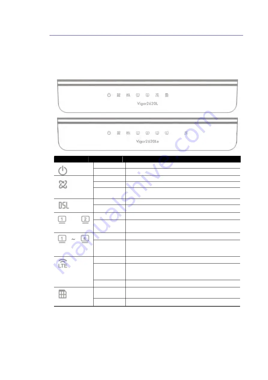 Draytek Vigor2620 Series User Manual Download Page 14