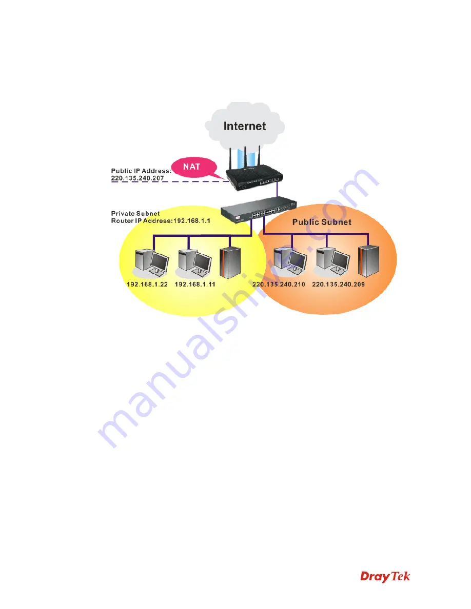 Draytek Vigor3200 Series User Manual Download Page 114