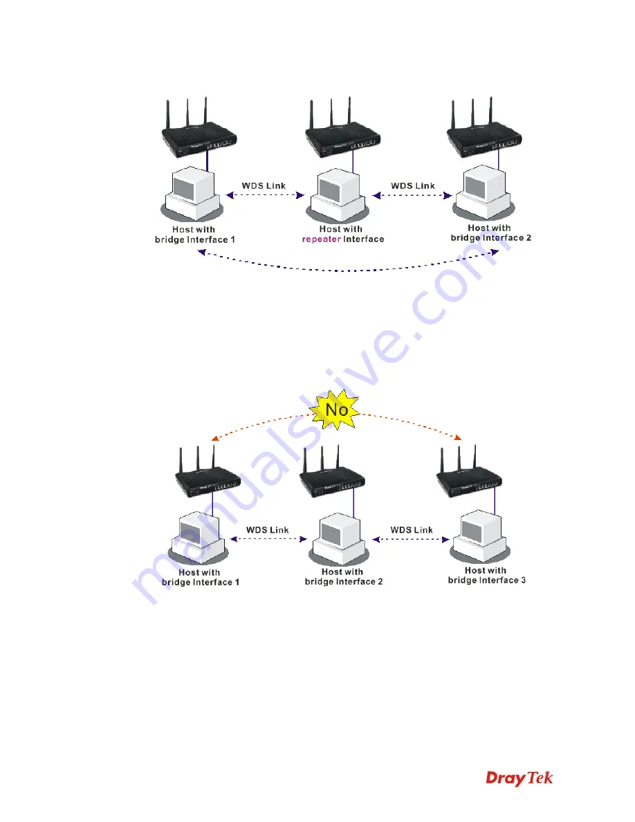 Draytek Vigor3200 Series Скачать руководство пользователя страница 242