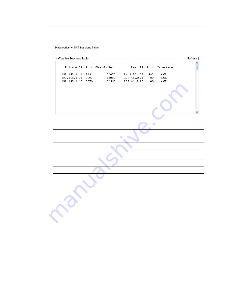 Draytek VIGOR3220 SERIES User Manual Download Page 538