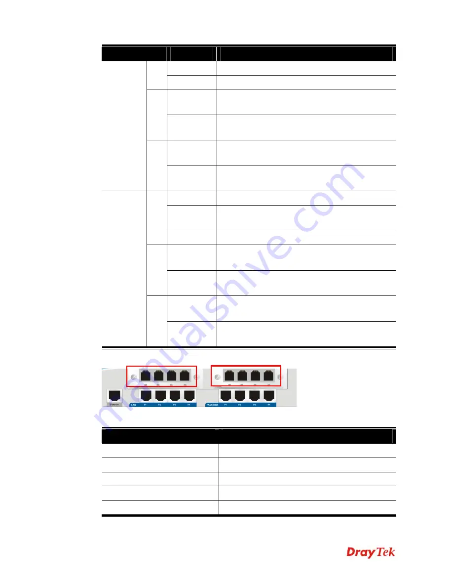 Draytek Vigor3300 Series Скачать руководство пользователя страница 9