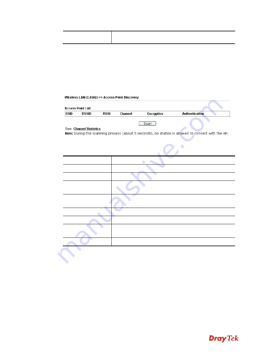 Draytek VigorAP 900 User Manual Download Page 62