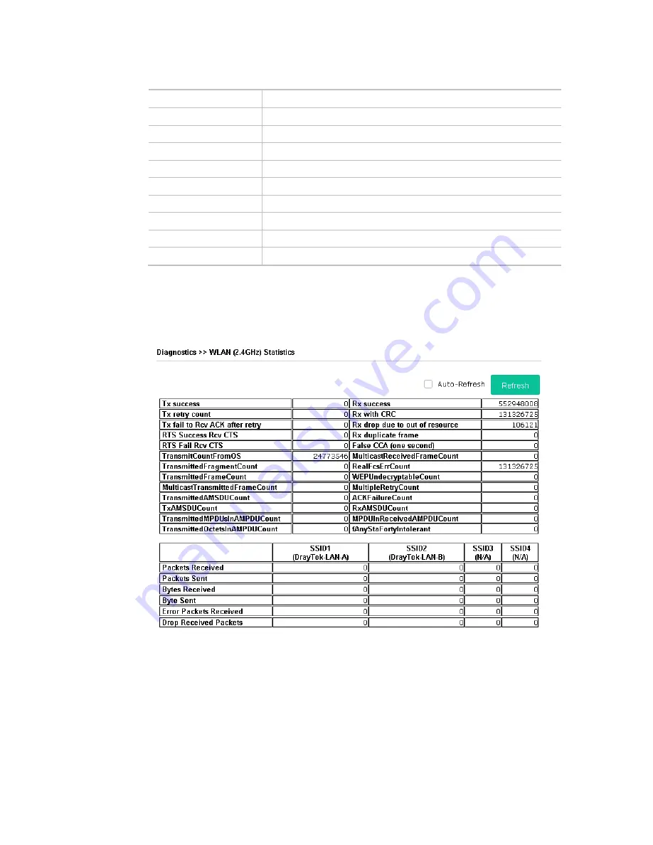 Draytek VigorAP 903 User Manual Download Page 133