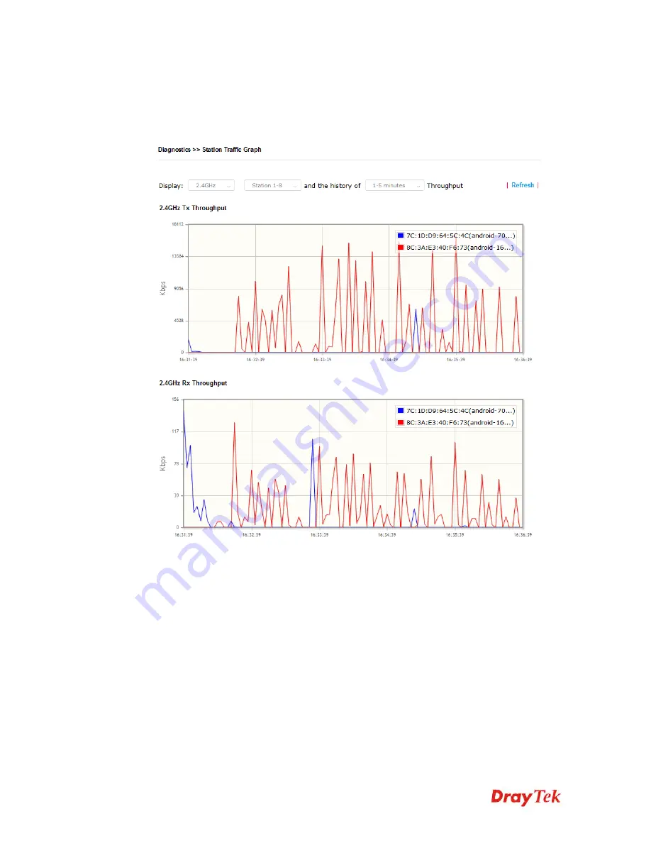 Draytek VigorAP 903 User Manual Download Page 140