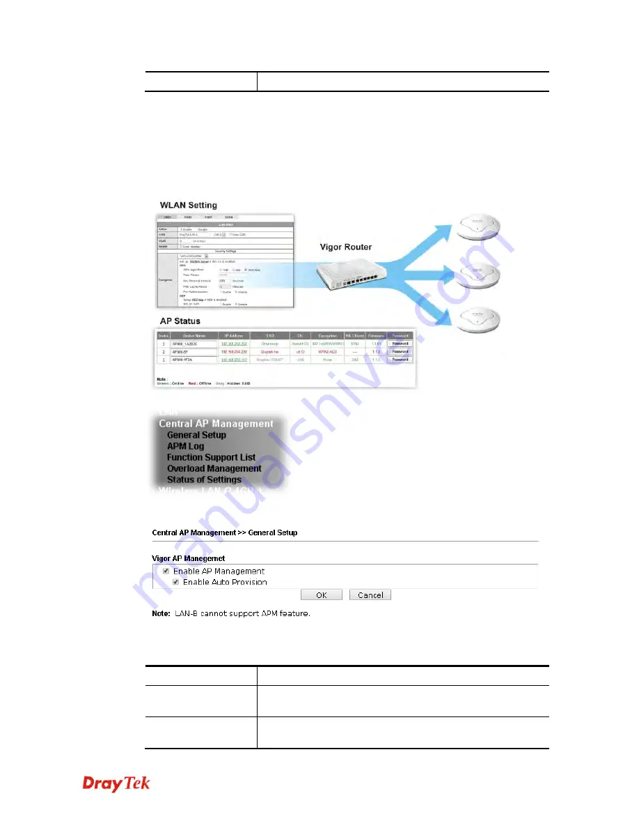 Draytek VigorAP 910C User Manual Download Page 53