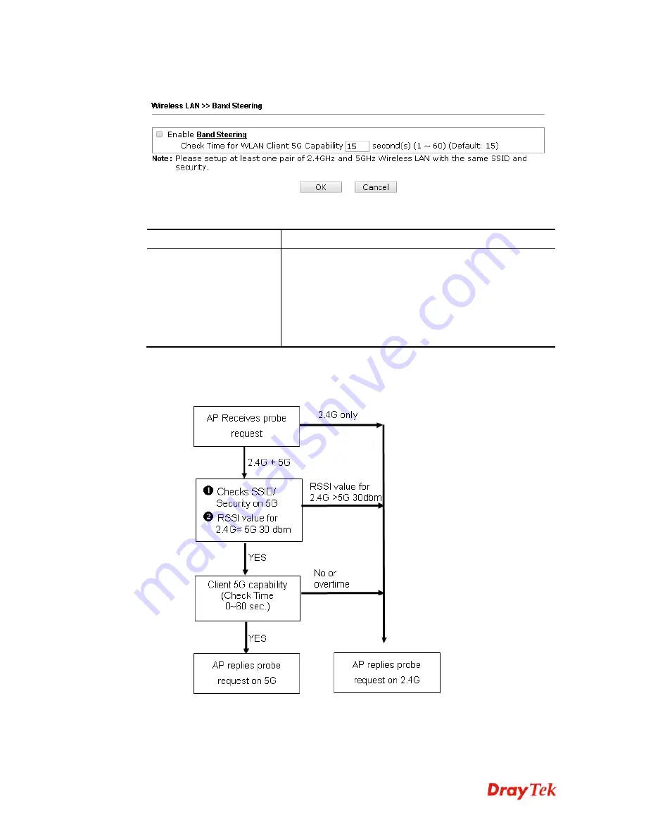 Draytek VigorAP 910C User Manual Download Page 120