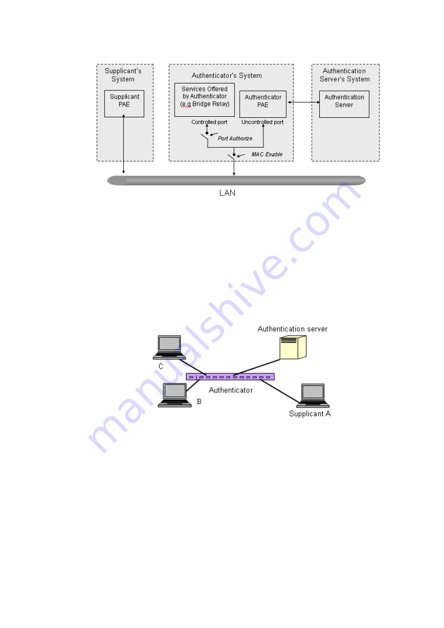 Draytek VigorSwitch G2080 User Manual Download Page 96