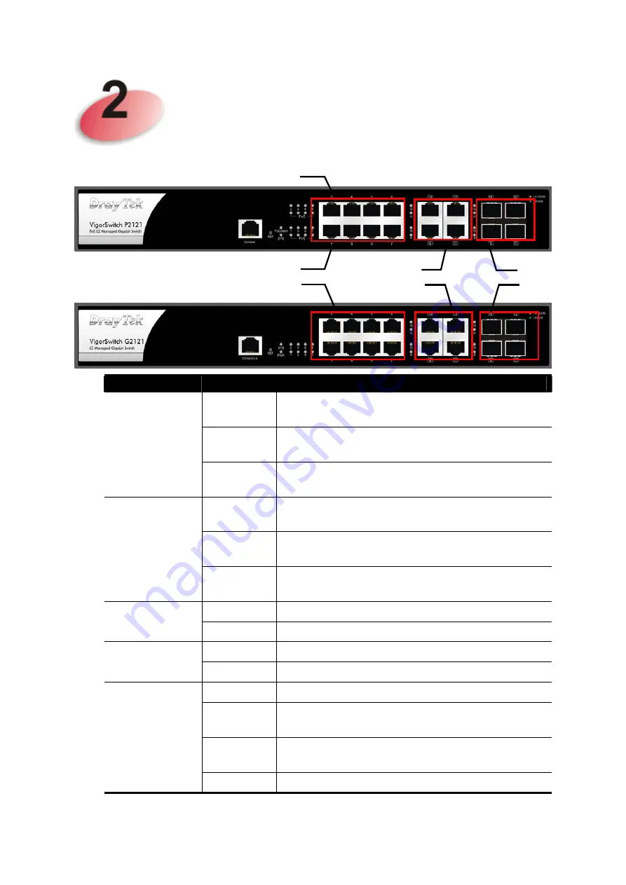 Draytek VigorSwitch G2121 Quick Start Manual Download Page 9