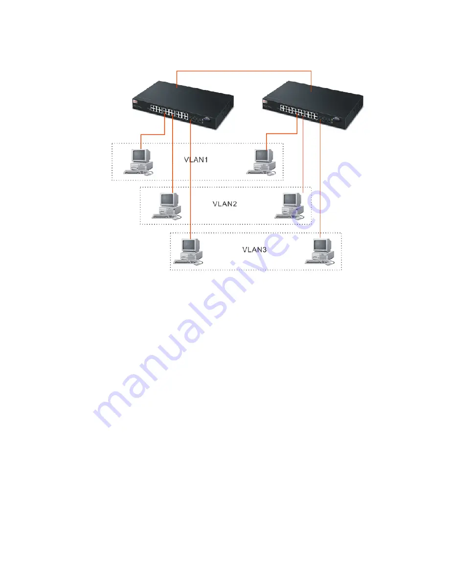 Draytek VigorSwitch G2240 User Manual Download Page 17