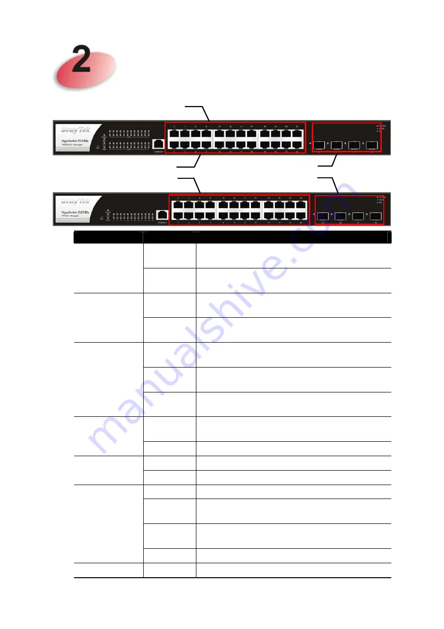 Draytek VigorSwitch G2280x Скачать руководство пользователя страница 4