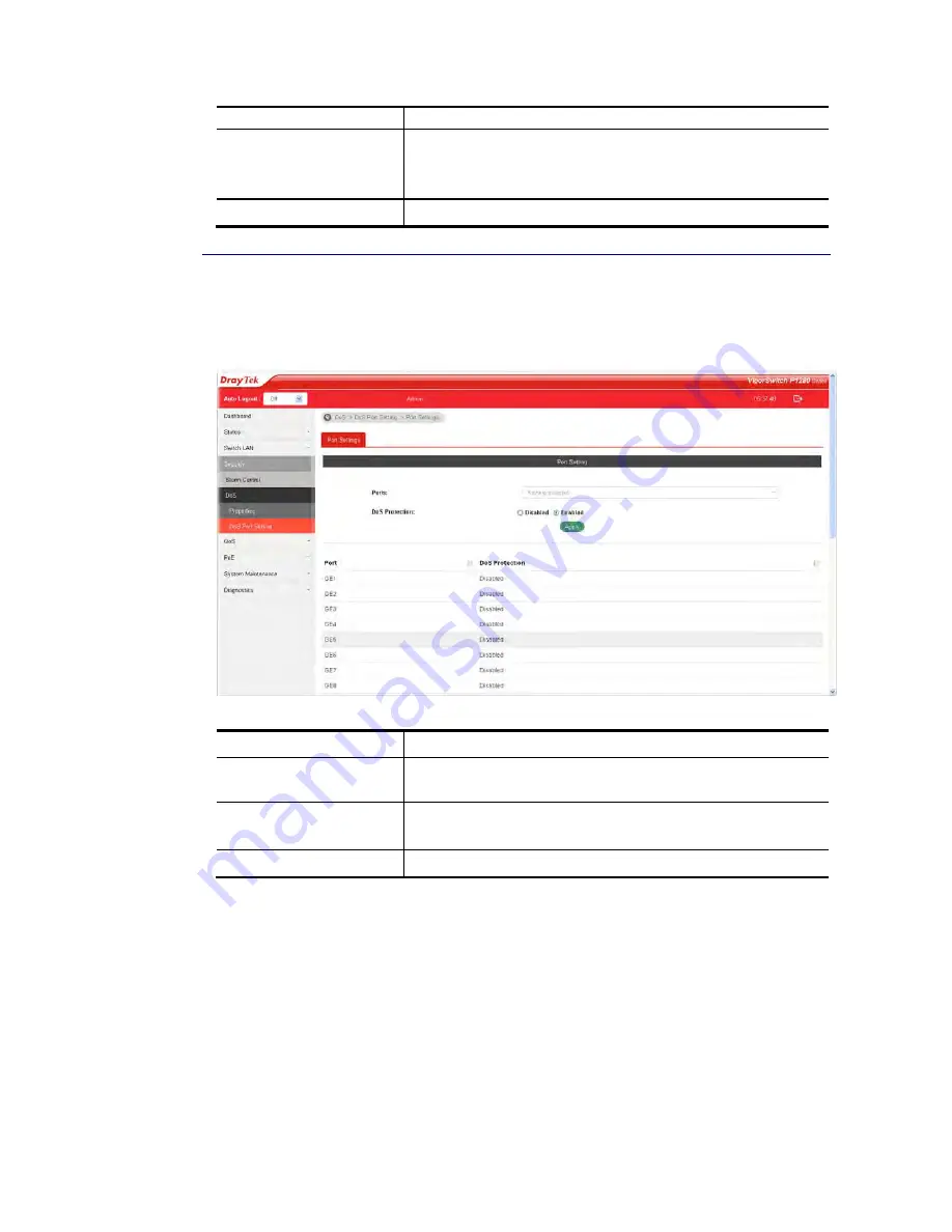 Draytek VigorSwitch P1280 User Manual Download Page 66