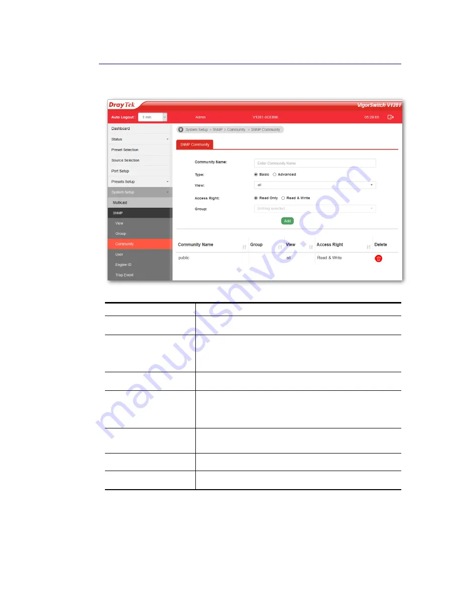 Draytek VigorSwitch V1281 User Manual Download Page 50