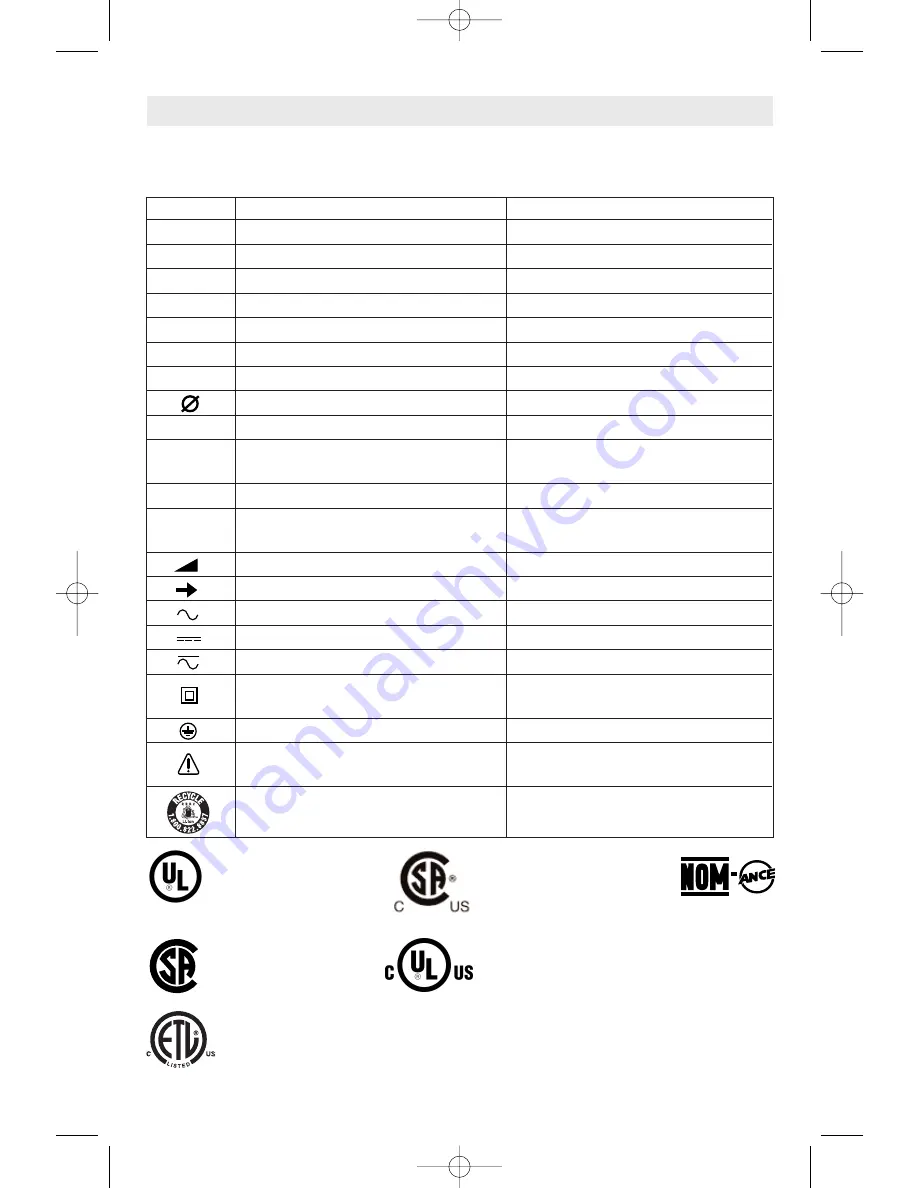 Dremel 6300 Operating/Safety Instructions Manual Download Page 5