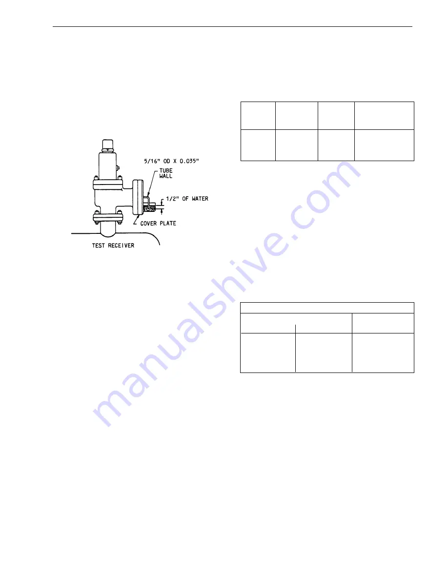 Dresser Consolidated 1900 Installation, Operation And Maintenance Manual Download Page 39