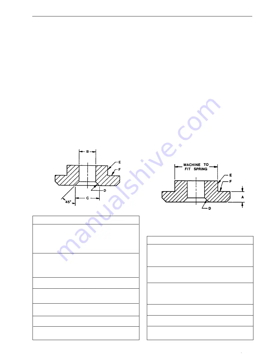 Dresser Consolidated 1900 Installation, Operation And Maintenance Manual Download Page 43