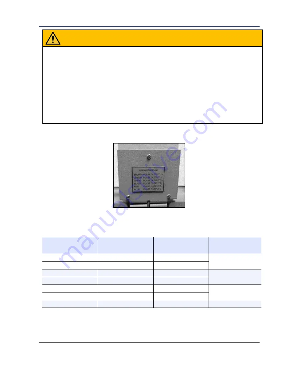 Dresser D Series Installation Supplement Manual Download Page 22