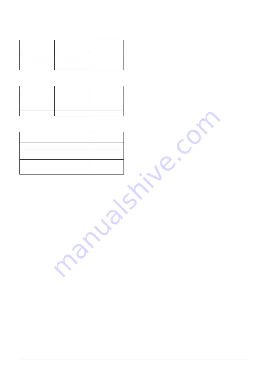 Dresser FLUXI 2000/TZ Instruction Manual Download Page 6