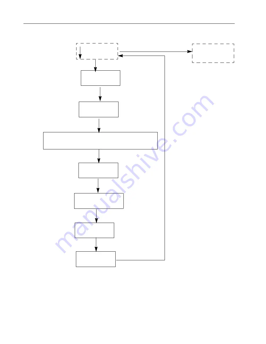 Dresser Masoneilan SVI II AP Скачать руководство пользователя страница 68