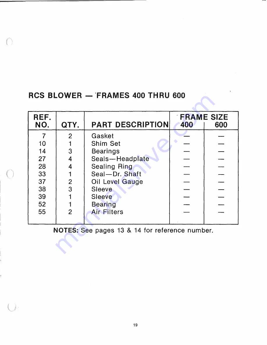 Dresser RCS Скачать руководство пользователя страница 19