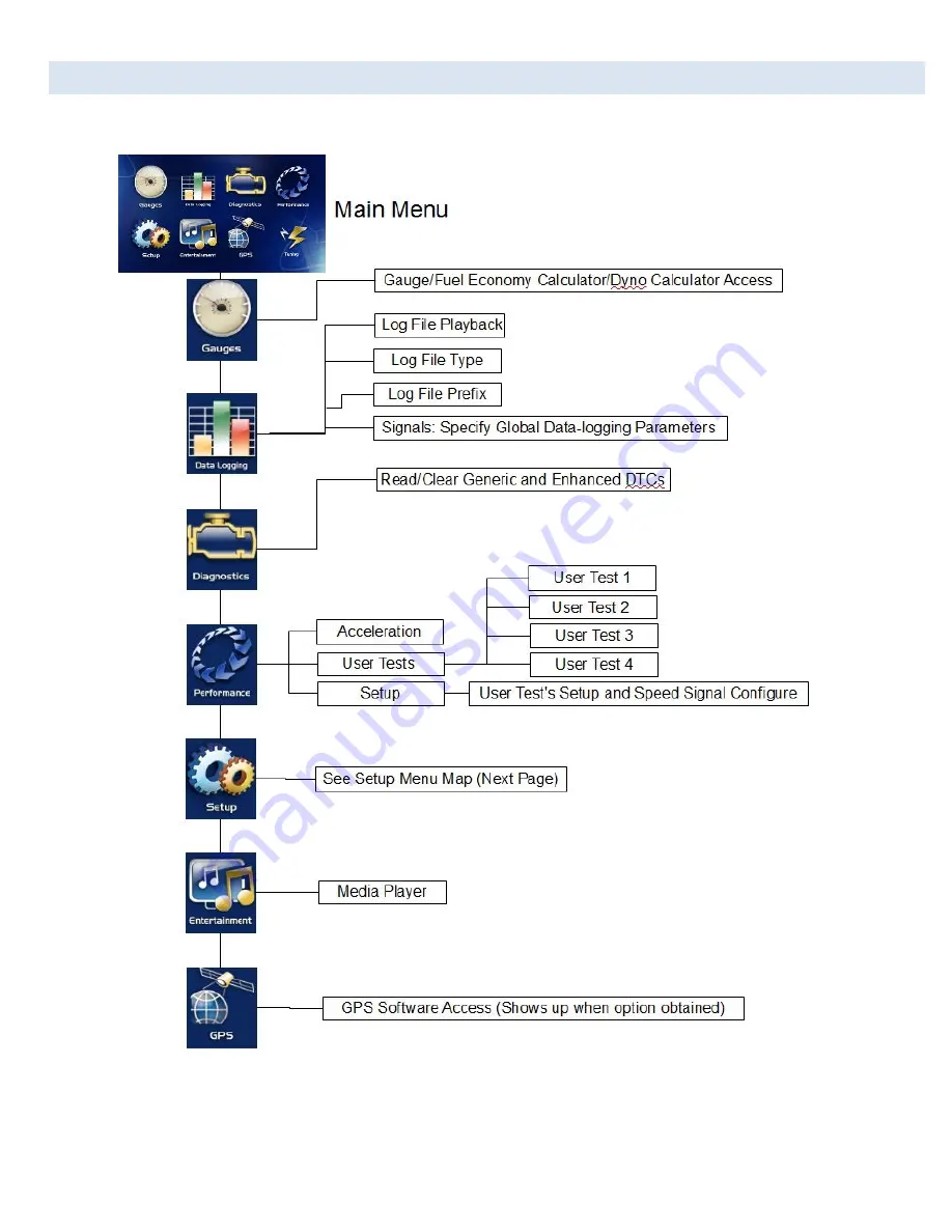 Drew Technologies DashDAQ XL Instruction Manual Download Page 14