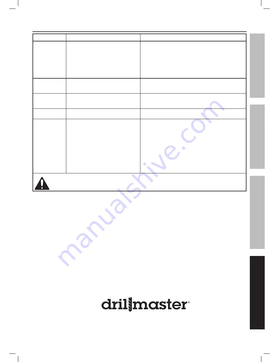 Drill Master 69438 Owner'S Manual & Safety Instructions Download Page 11