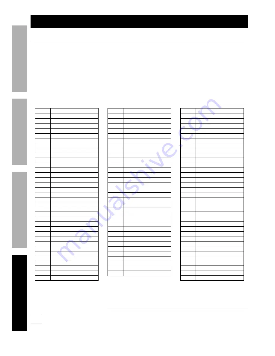 Drill Master 91938 Owner'S Manual & Safety Instructions Download Page 14