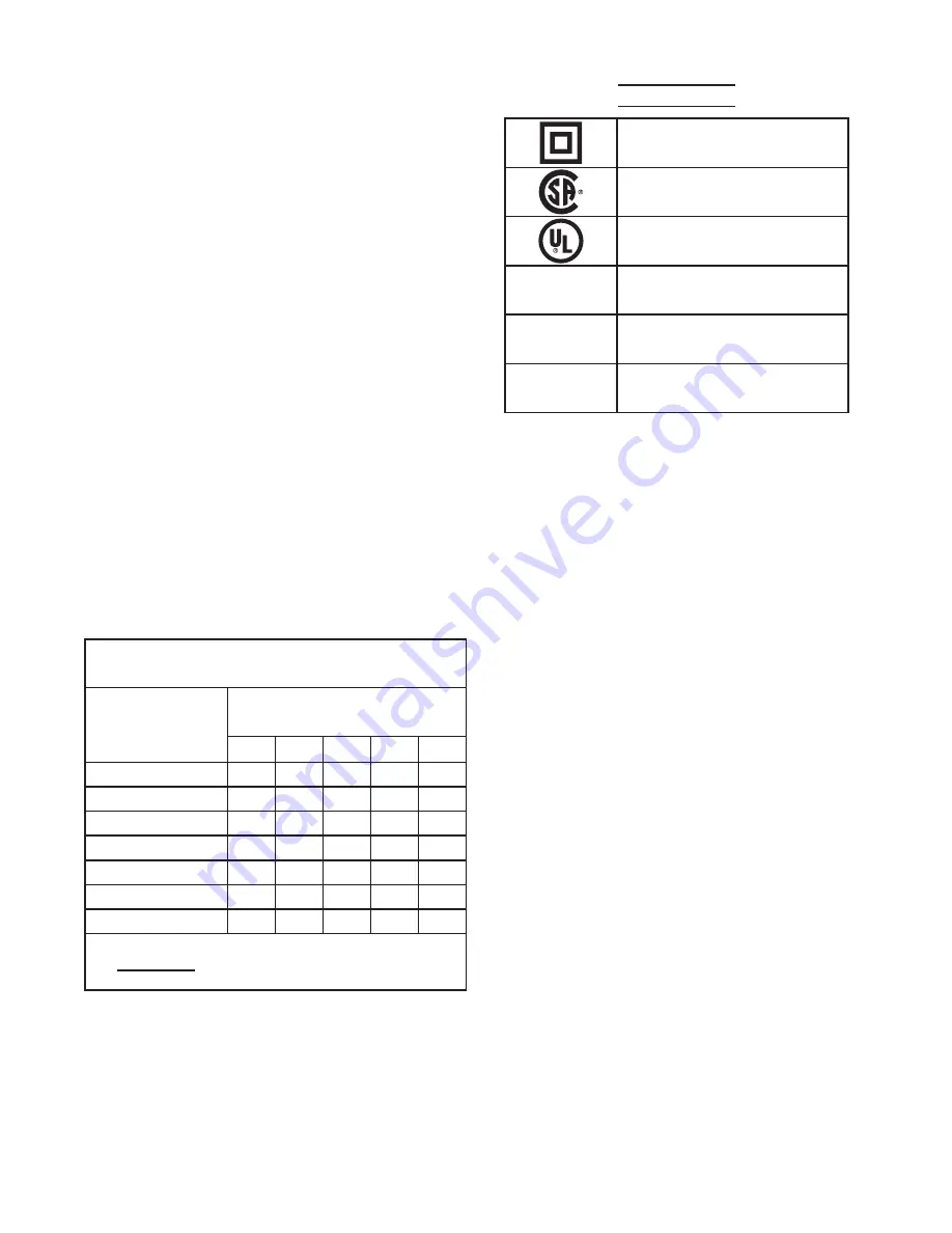 Drill Master 94436 Set Up And Operating Instructions Manual Download Page 7