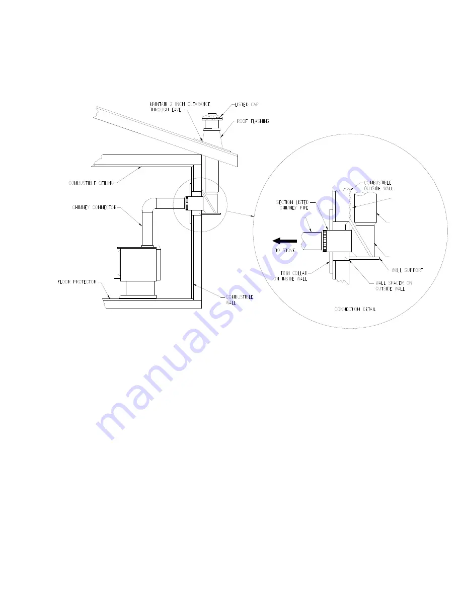 Drolet 1500 EPA Owner'S Manual Download Page 18