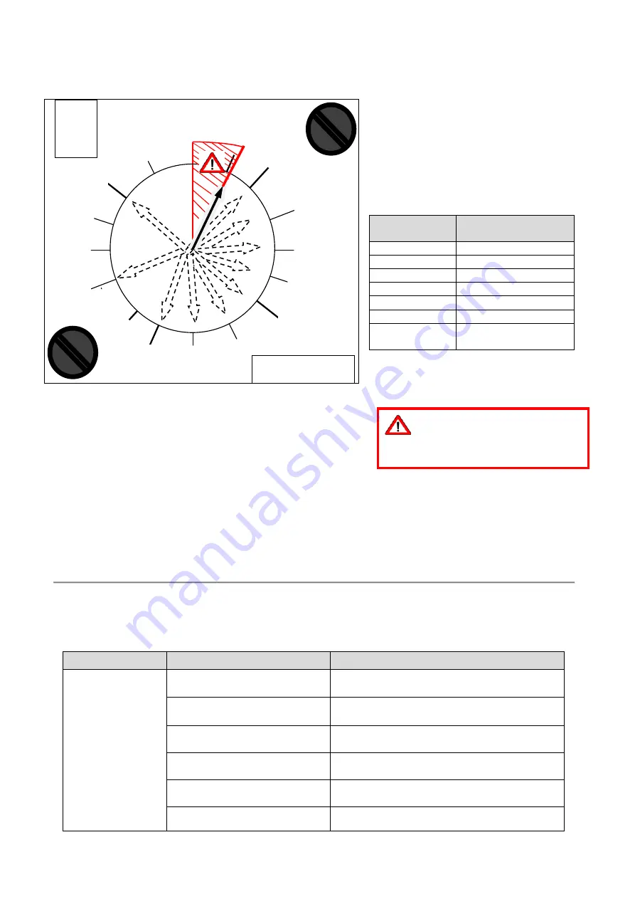 DROPSA VIP4Tools Coaxial User And Maintenance Manual Download Page 7