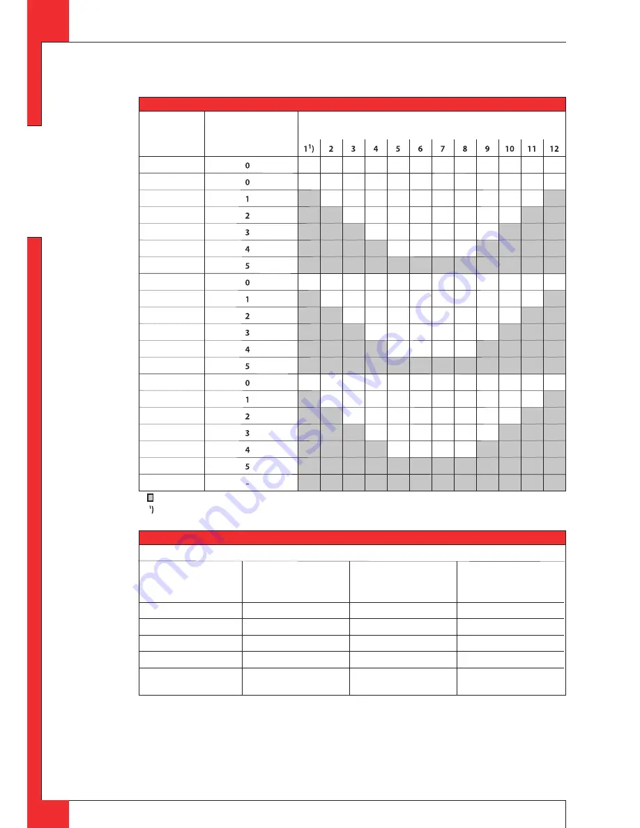 Dru G20 Installation Manual Download Page 26