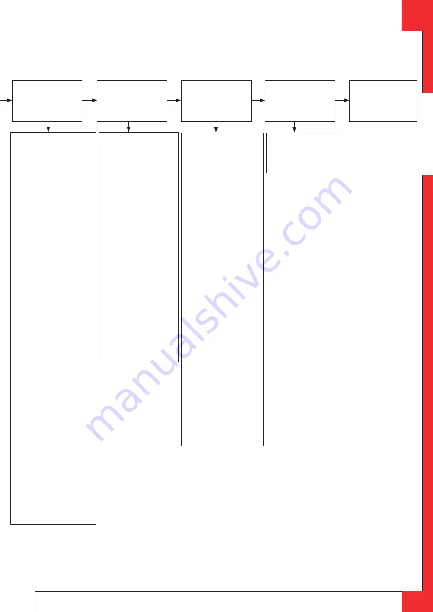 Dru Global 55XT BF RCE Installation Manual Download Page 21