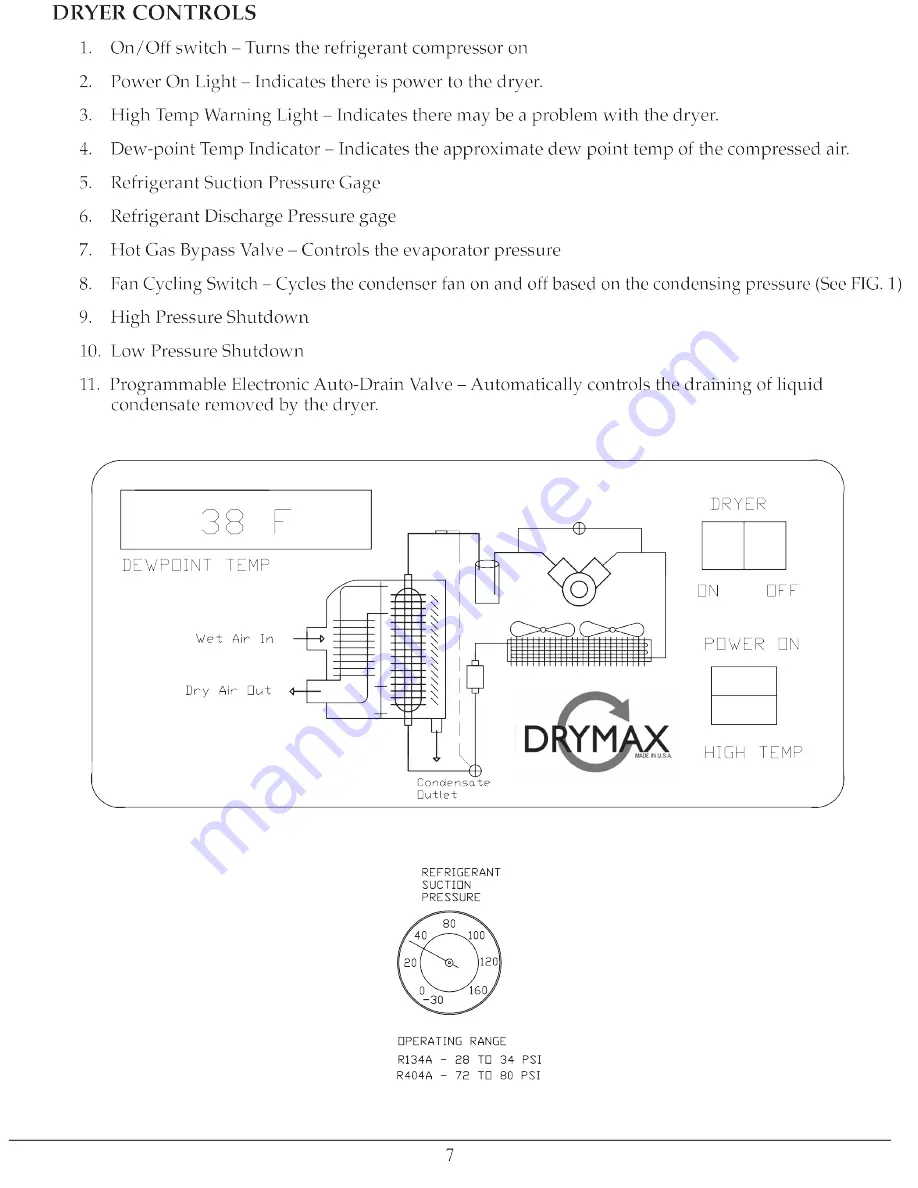 DryMax MHT100A-1 Owner'S Manual Download Page 7