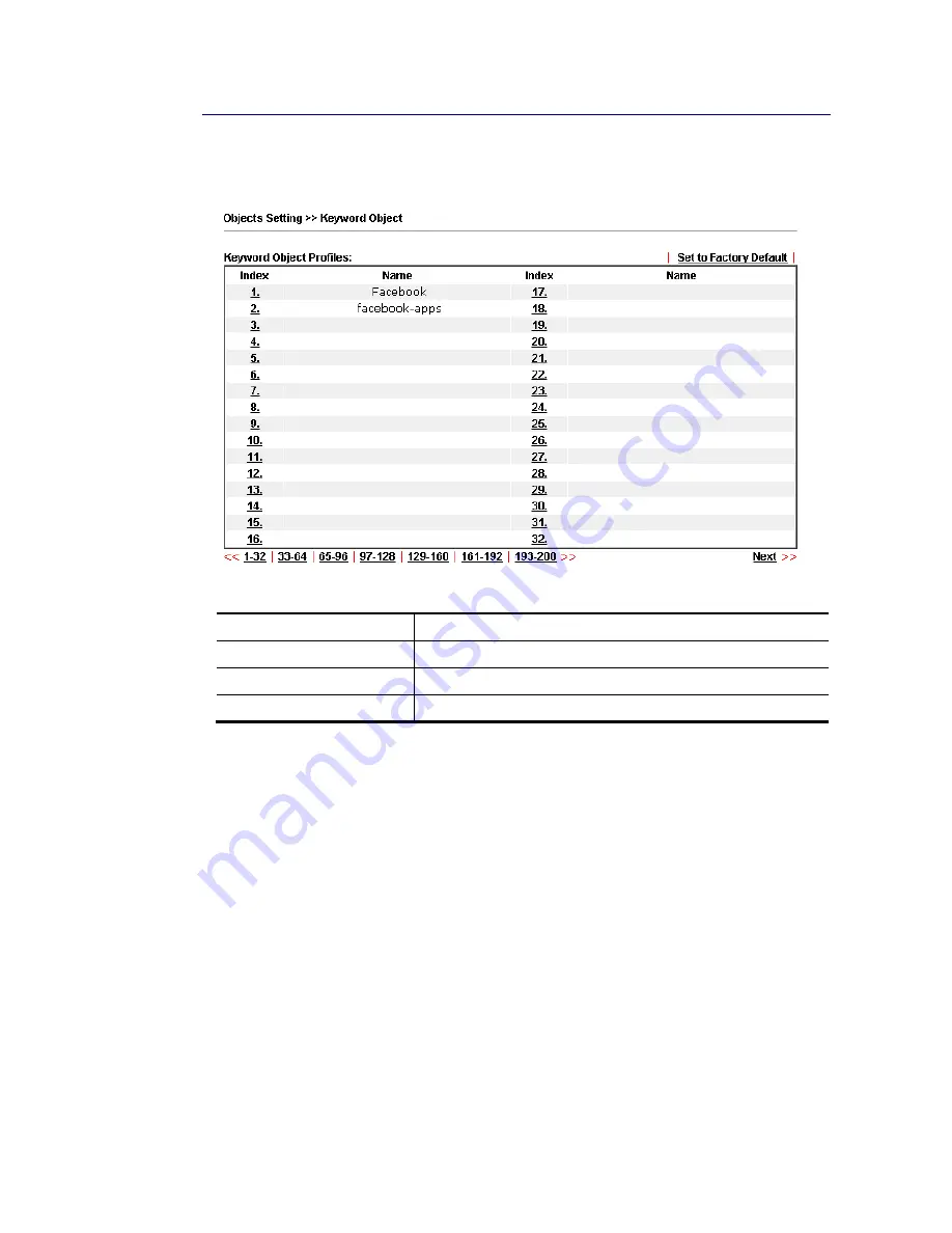 DryTek Vigor 2952 series User Manual Download Page 530