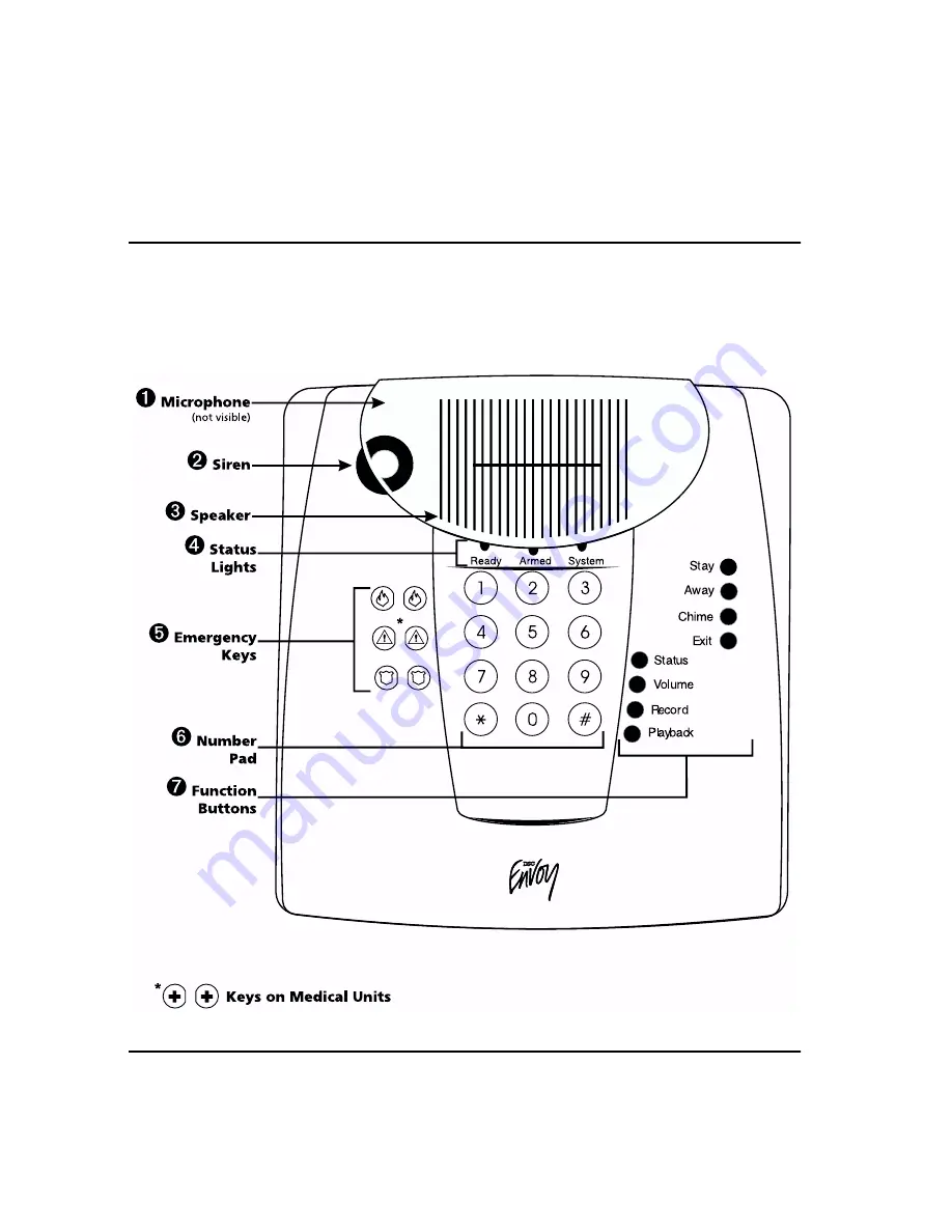 DSC Envoy NT9010 User Manual Download Page 6