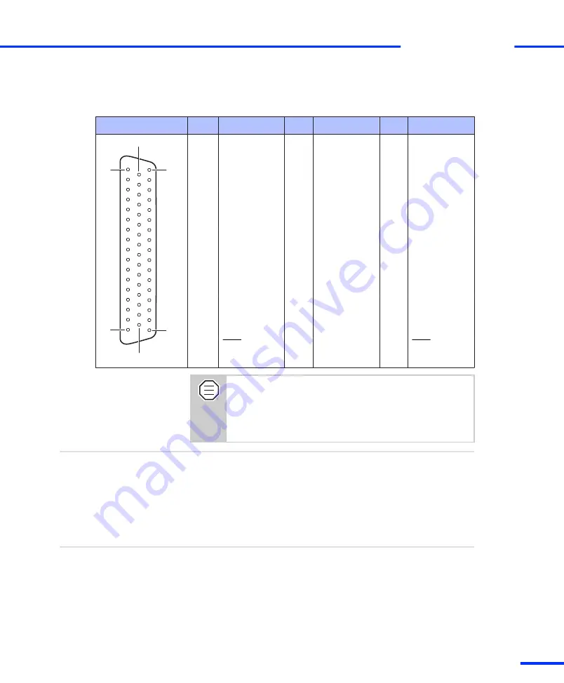 dSPACE DS1103 Скачать руководство пользователя страница 117