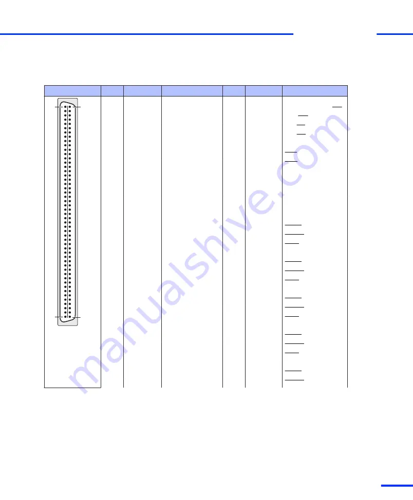 dSPACE DS1103 Hardware Installation And Configuration Manual Download Page 119