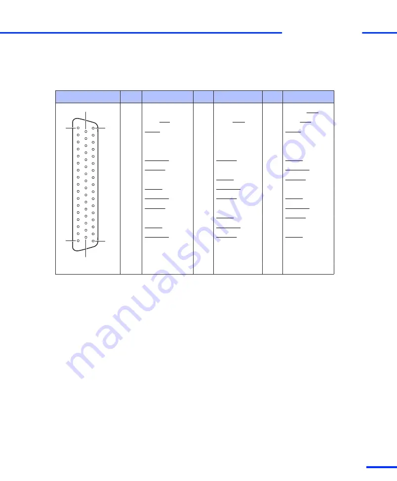 dSPACE DS1103 Hardware Installation And Configuration Manual Download Page 121