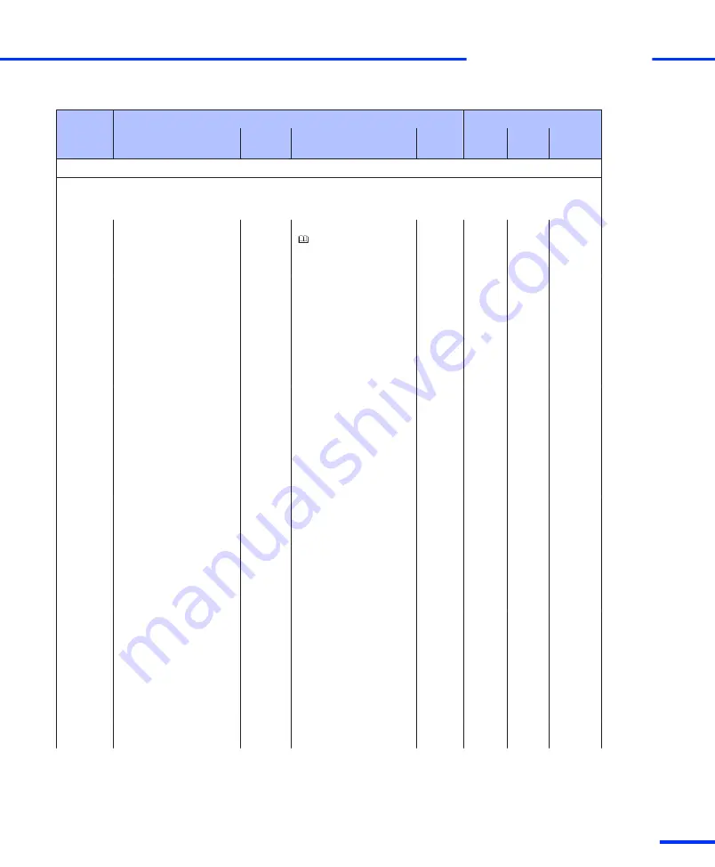 dSPACE DS1103 Hardware Installation And Configuration Manual Download Page 147