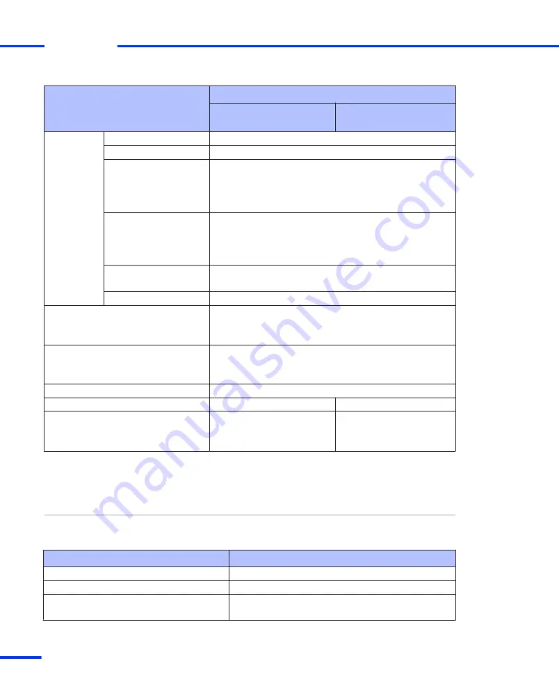 dSPACE DS1103 Hardware Installation And Configuration Manual Download Page 224